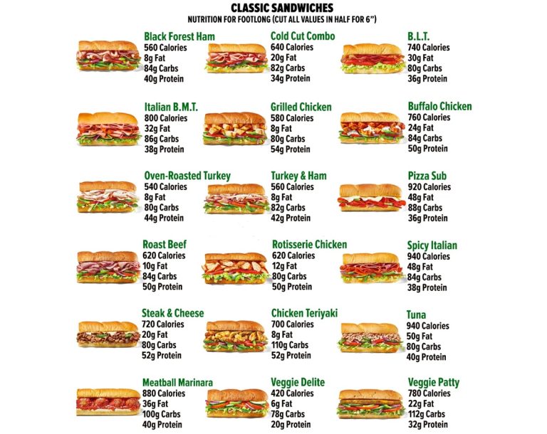 Subway Menu 2024