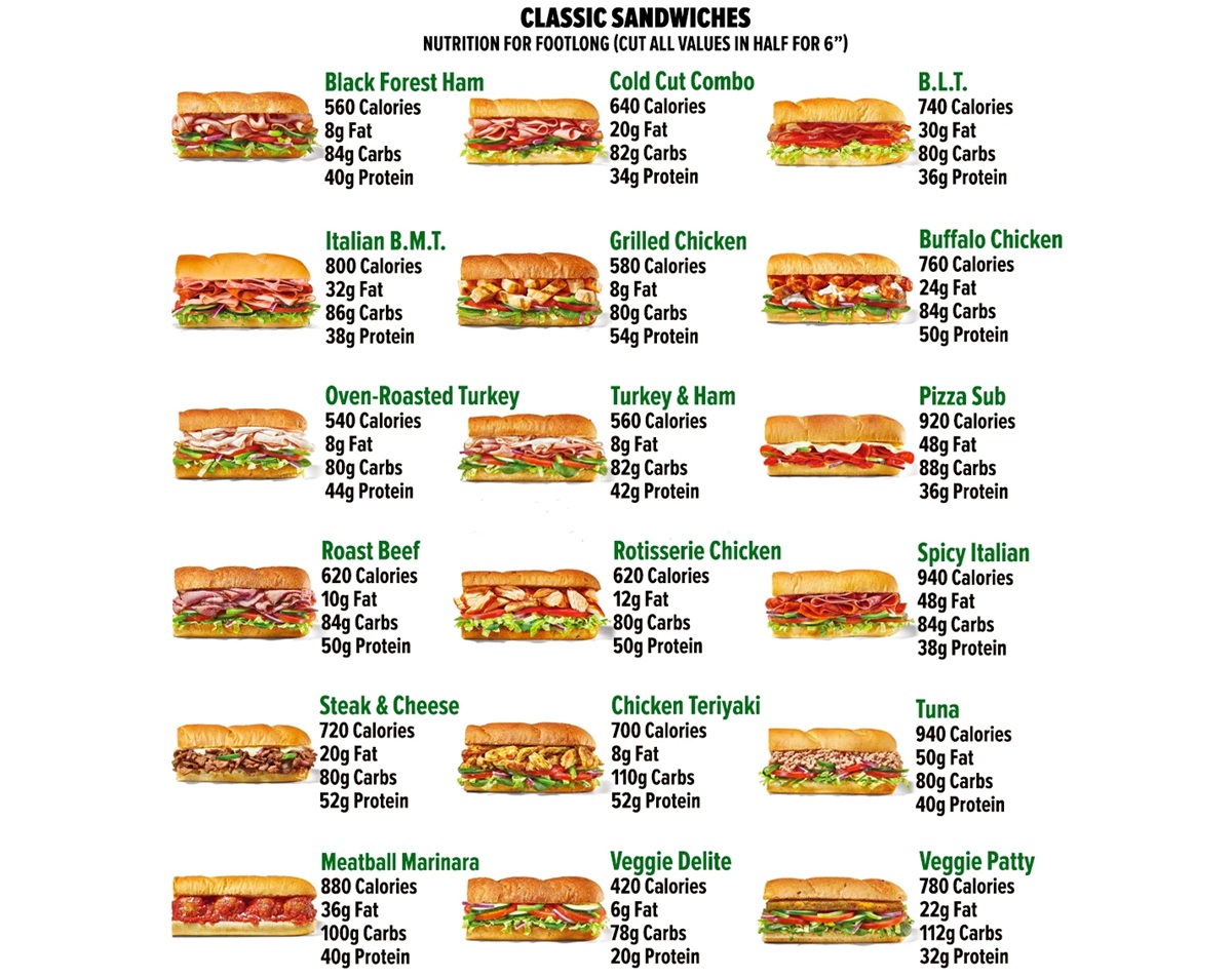 Subway Menu 2025 The Subway Menu With Prices Subway Menu 2025 The Subway Menu With Prices