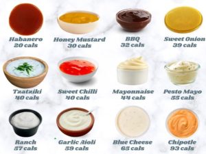 Subway sauces list calories